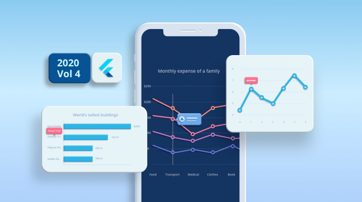 Whats New In Volume Flutter Charts Syncfusion Blogs