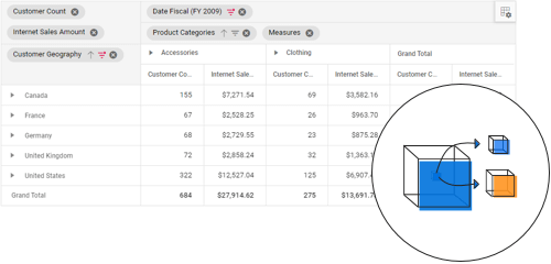 ASP NET MVC Pivot Table Component Connecting OLAP Cube Syncfusion