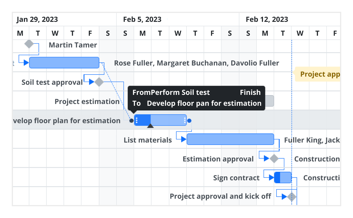 Vue Gantt Chart Timeline Chart Syncfusion