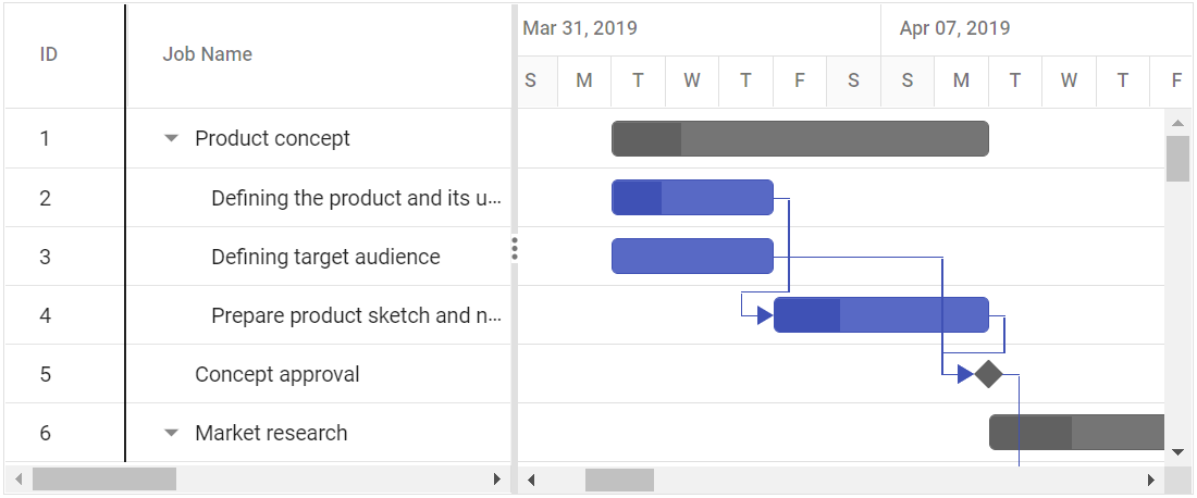 Columns Vue Gantt Chart Syncfusion