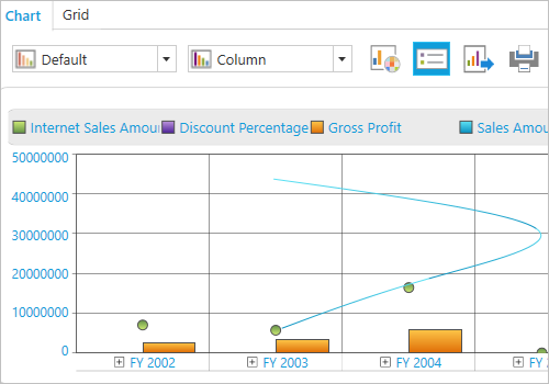 Olap Chart Wpf Olap Browser Syncfusion