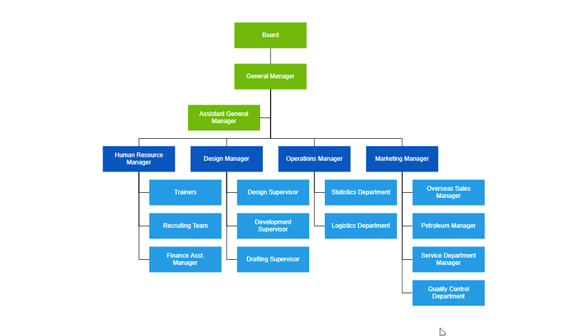 Organizational Chart WPF Diagram Control Syncfusion