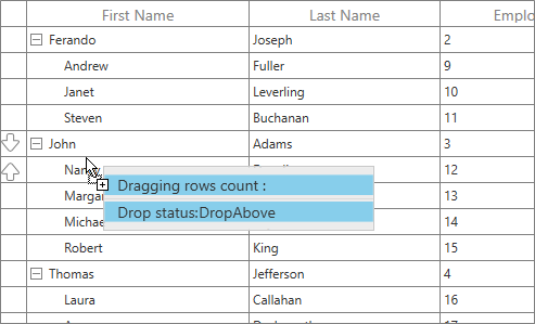 Styles And Templates In Wpf Datagrid Control Syncfusion