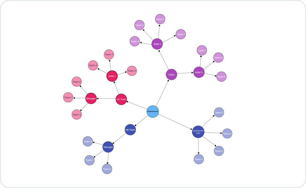 Diagram Control