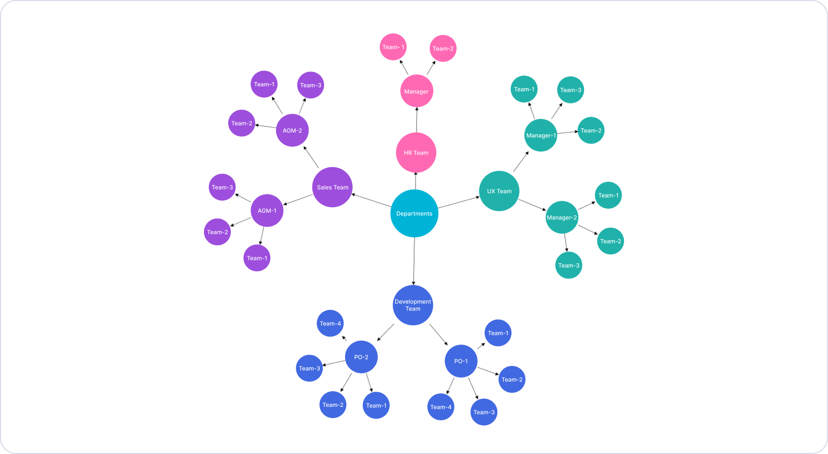 SfDiagram control