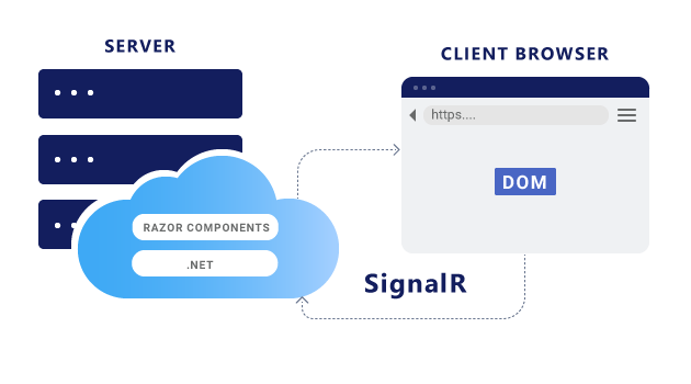 Client codes. Blazor logo. Razor components. Blazor c#. Blazor структура проекта.