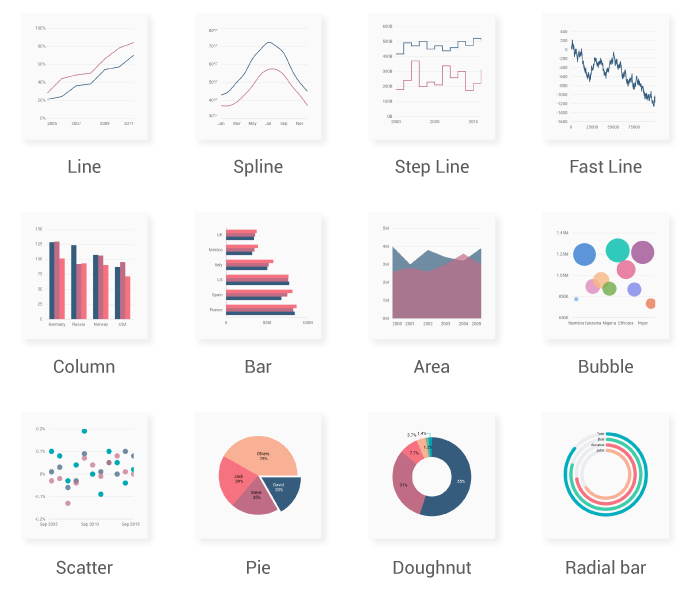 Flutter Chart Icon 