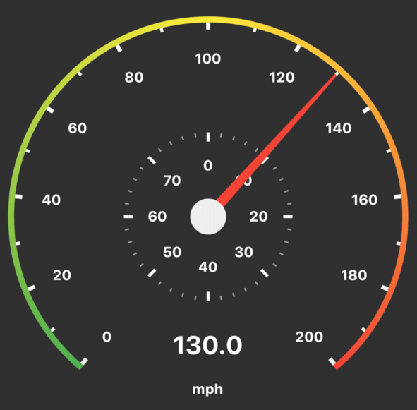 How to Design a Speedometer Using Flutter Radial Gauge | Syncfusion Blogs