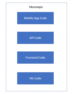 monorepo angular syncfusion