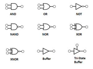 Build Digital Logic Circuits Easily with Our WPF Diagram Control ...