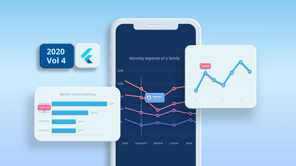 Авторизация flutter. Flutter разработка. Flutter Charts. Flutter Интерфейс. Flutter Интерфейс программы.