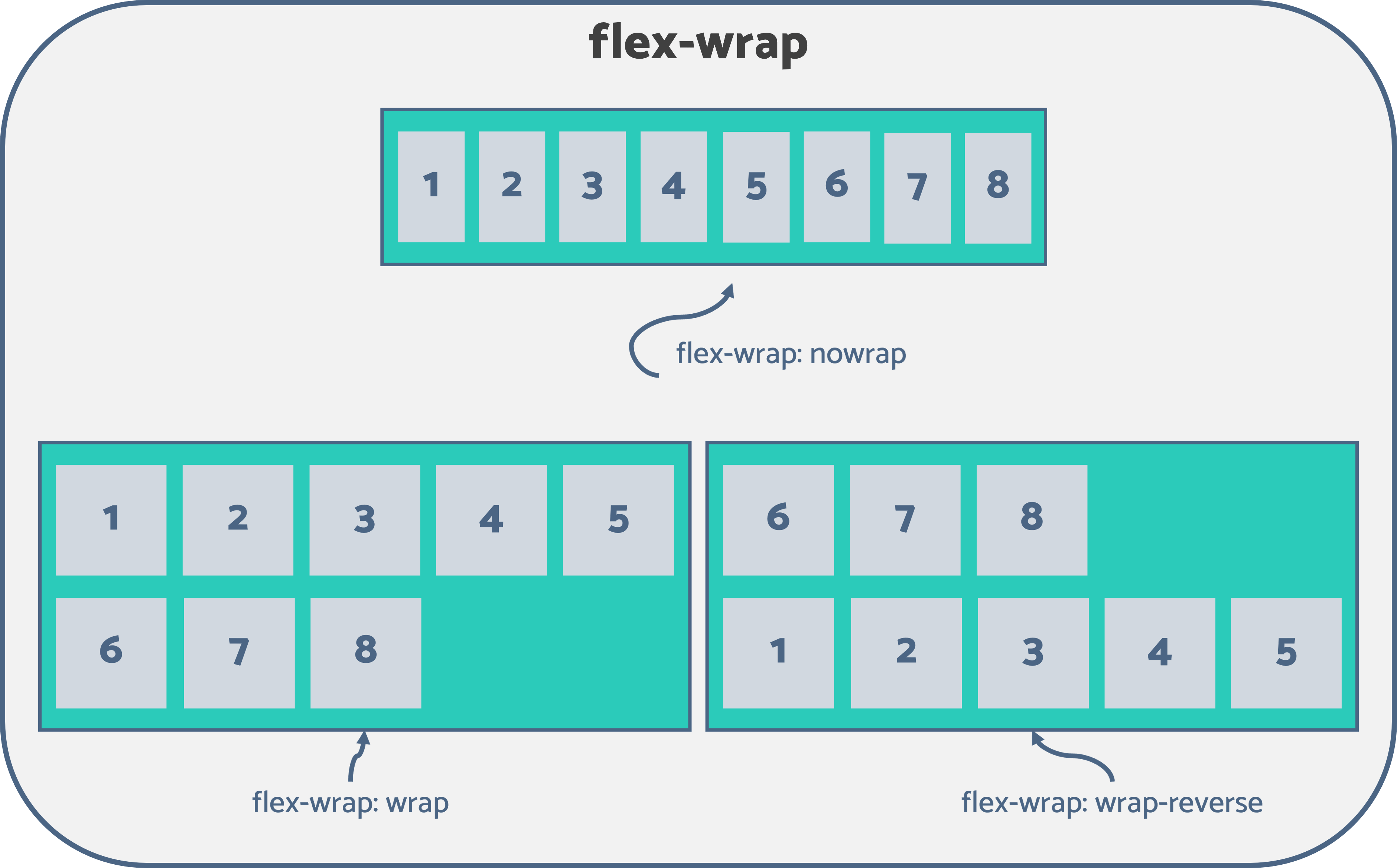 CSS Flex What Every Developer Should Know