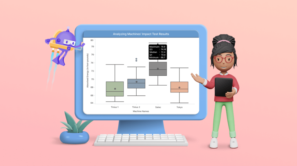 Chart of the Week: Creating a .NET MAUI Box and Whisker Chart for Machine Impact Test Analysis