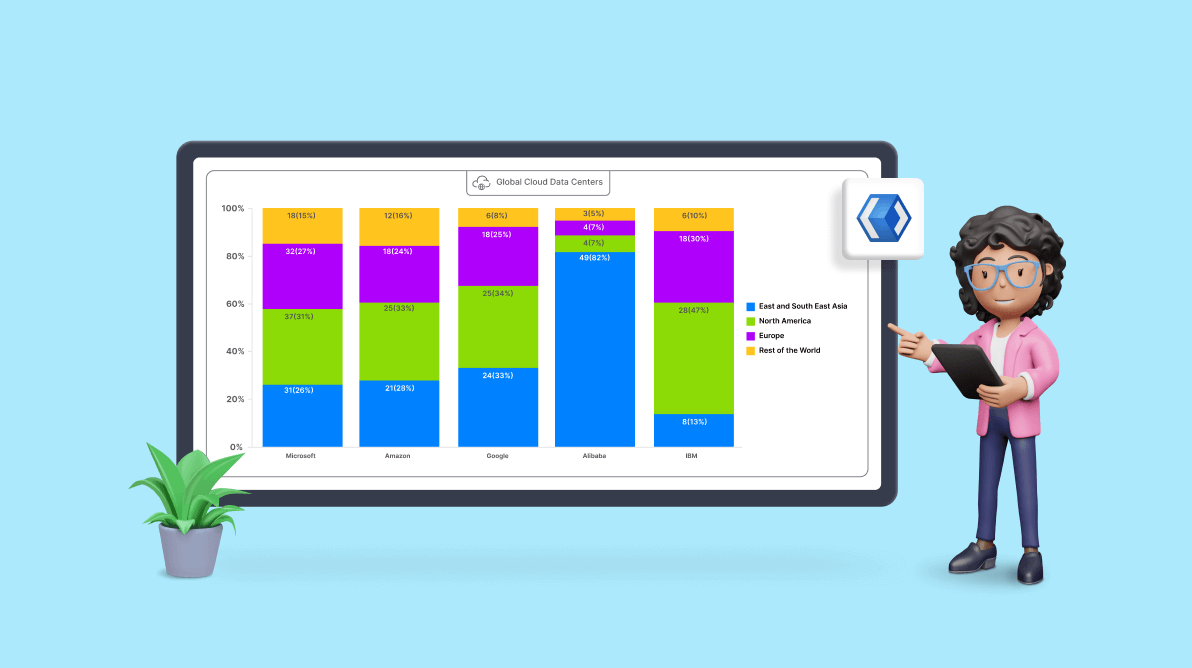 Chart of the Week: Creating a WinUI 100% Stacked Column Chart for Global Distribution of Cloud Provider Data Centers