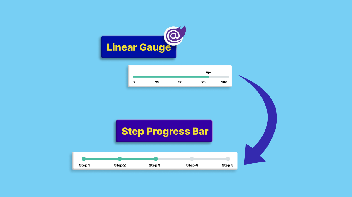 Smartly Customize the Blazor Linear Gauge to Reproduce a Step Progress Bar