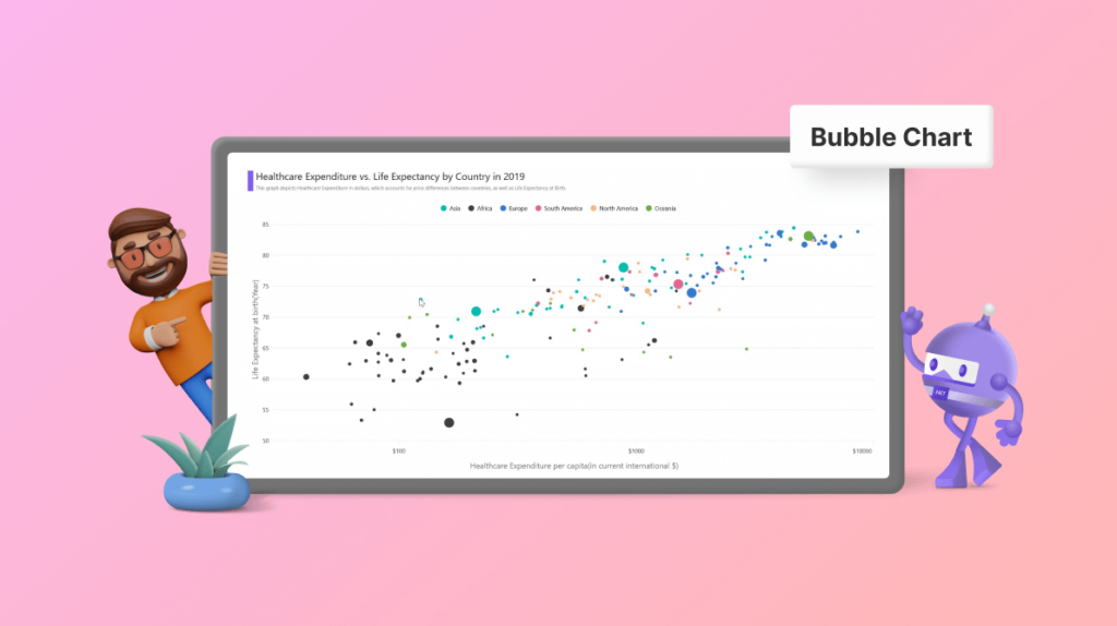 Chart of the Week: Creating a .NET MAUI Bubble Chart to Visualize Healthcare Spending and Life Expectancy Data