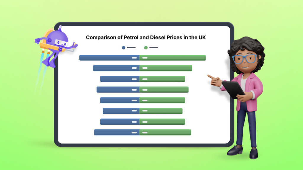 Chart of the Week: Creating a .NET MAUI Tornado Chart for Comparing Petrol and Diesel Prices in the UK