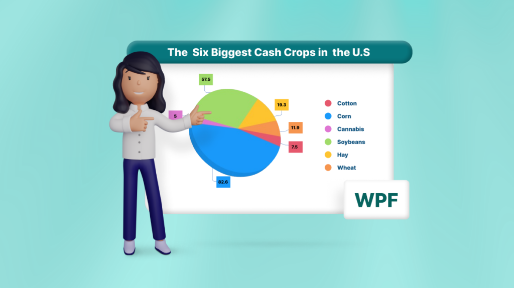 Chart of the Week: Creating a WPF 3D Pie Chart to Display the Biggest Cash Crops in the U.S