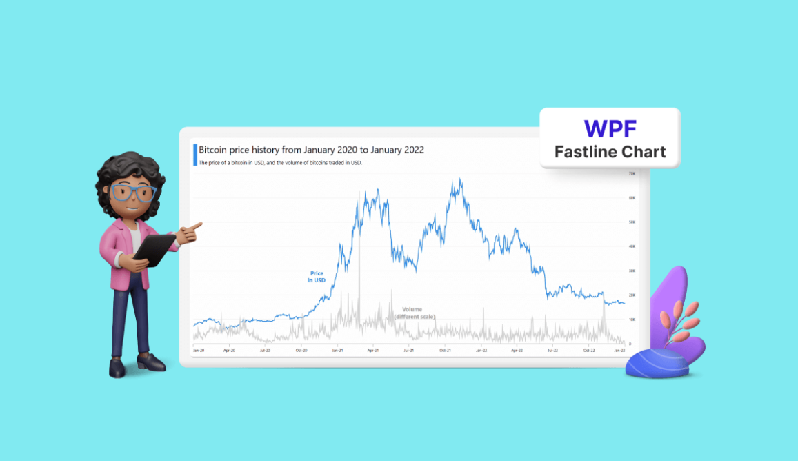 Chart of the Week: Creating a WPF Fast Line Chart for Cryptocurrency Trade Analysis