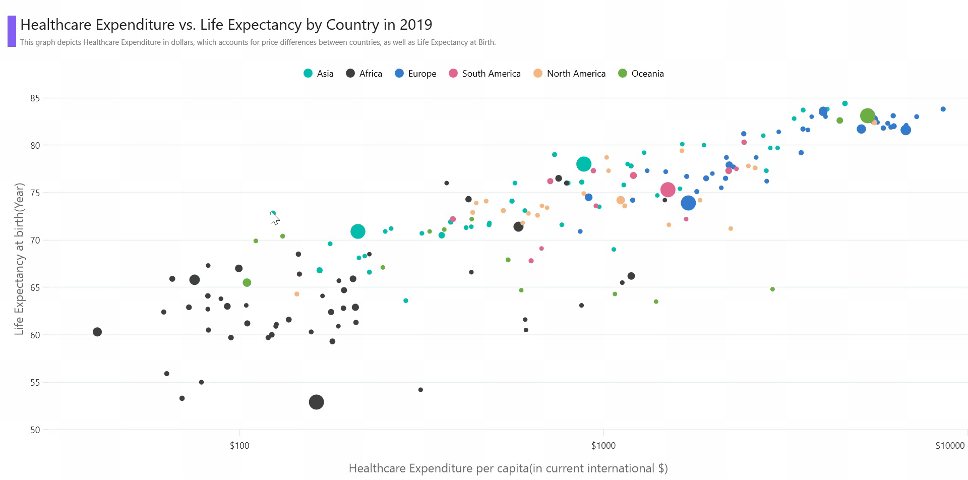 Visualizing Healthcare Spending and Life Expectancy by countries using .NET MAUI Bubble Chart