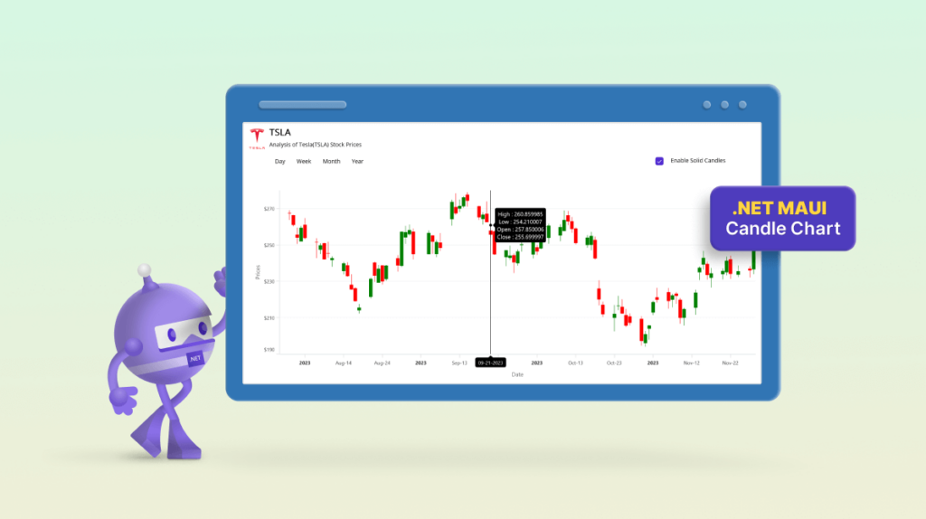 Chart of the Week: Creating a .NET MAUI Candle Chart to Analyze Tesla’s (TSLA) Stock Prices