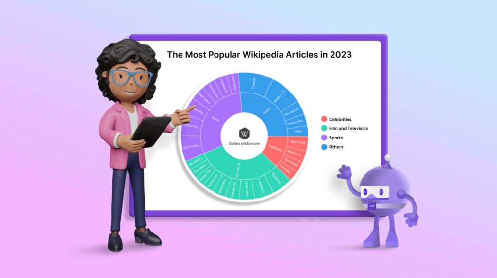 Chart of the Week: Creating a .NET MAUI Sunburst Chart to Visualize the Most Popular Wikipedia Articles