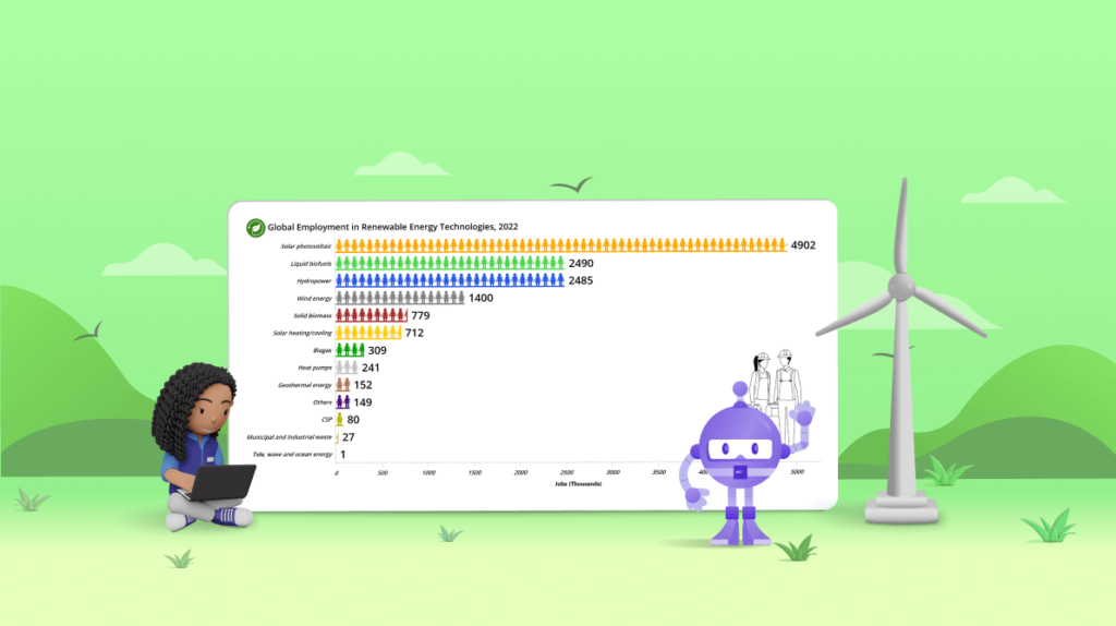 Chart of the Week: Creating a Custom .NET MAUI Bar Chart for Global Renewable Energy Employment Trends