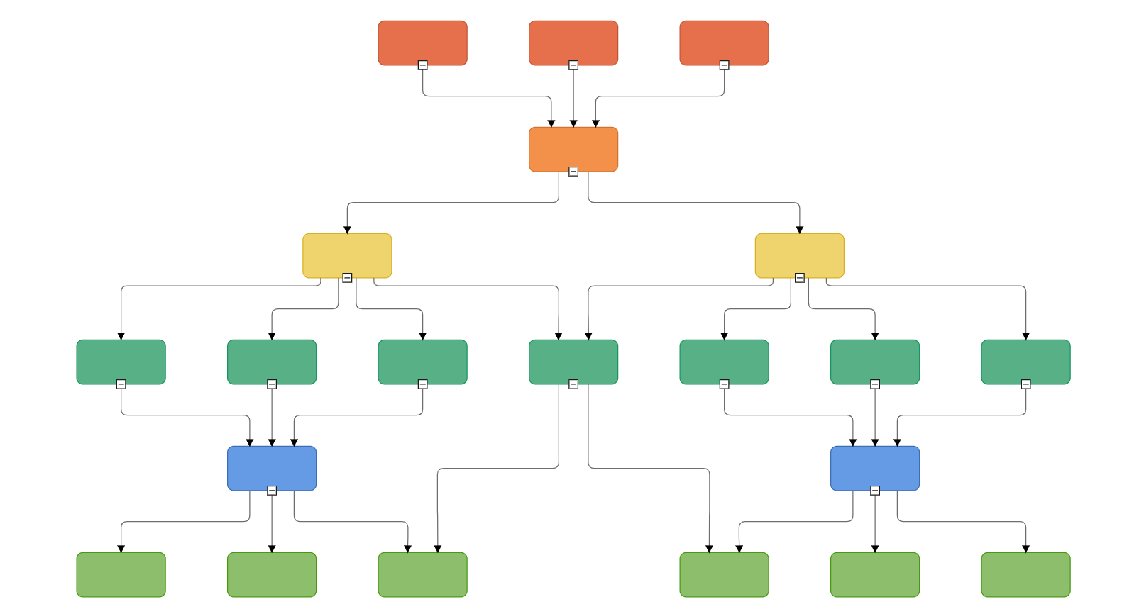 Adjusting the spacing between the nodes in the Blazor multi-parent hierarchical tree diagram