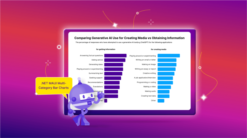 Chart of the Week: Comparing Generative AI Usage with .NET MAUI Multi-Category Bar Charts