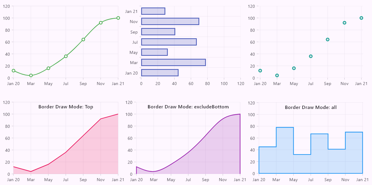 Color and border color customization options in the Flutter Charts series