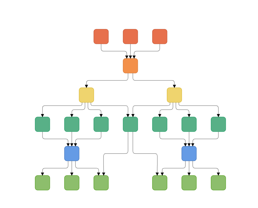 Creating a hierarchical tree with multiple parents using Blazor Diagram component