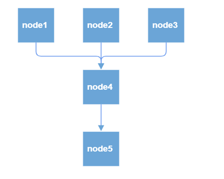 Creating a hierarchical tree with multiple parents using nodes and connectors