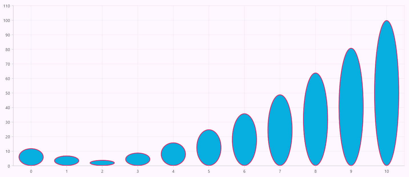 Custom series rendering feature in the Flutter Charts