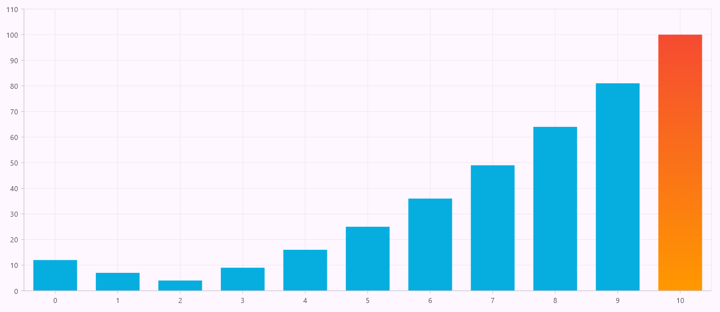 Customizing Flutter Charts series segments using methods