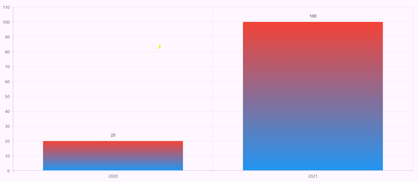 Gradient support in the Flutter Charts series