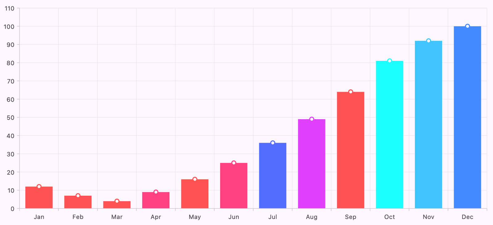 Point color mapper in the Flutter Charts series