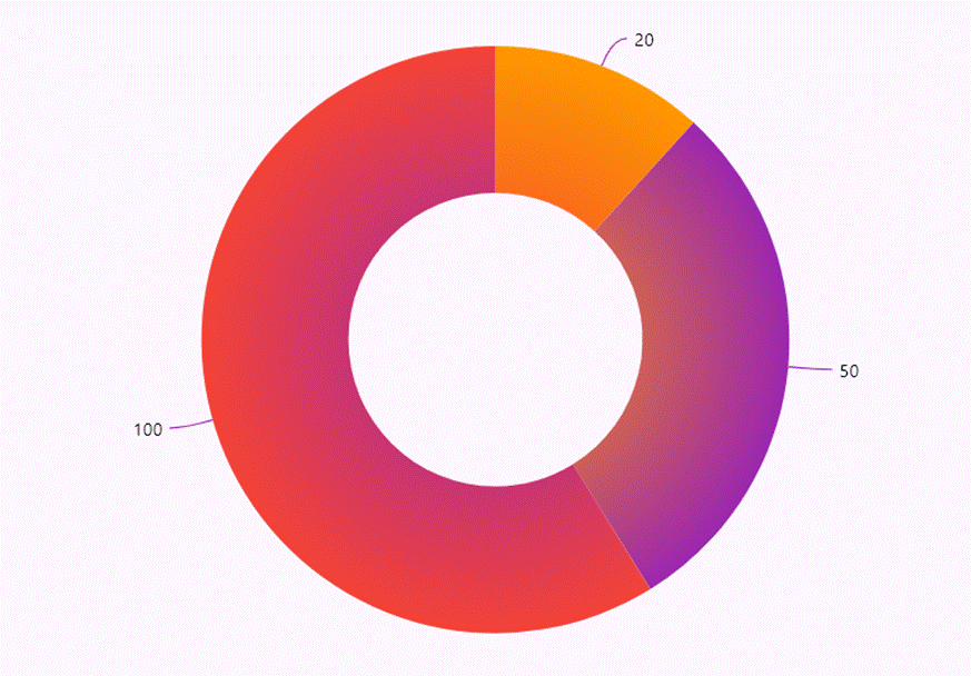 Point shader customization in the Flutter Charts series