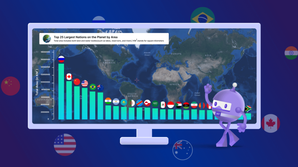 Chart of the Week: Visualizing Top 25 Largest Countries Using .NET MAUI Column Chart