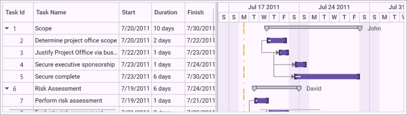 DateTime indicator feature in the WPF Gantt control