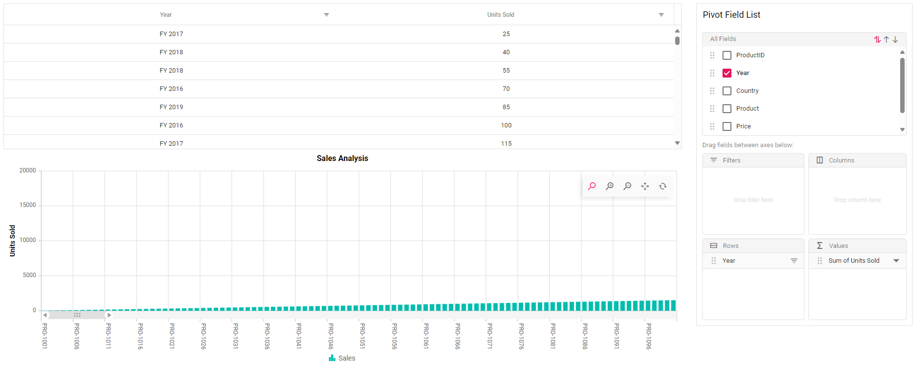 Creating the Grid and Chart based on the input provided in the JavaScript Pivot Field List