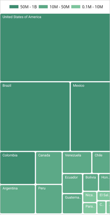 Legend template in the .NETMAUI TreeMap control