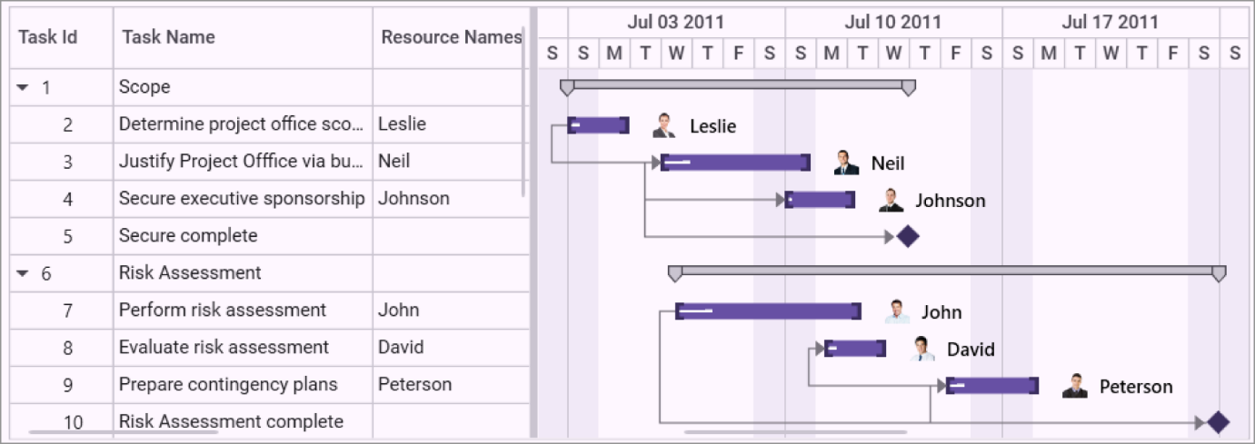 Resource view in WPF Gantt Control