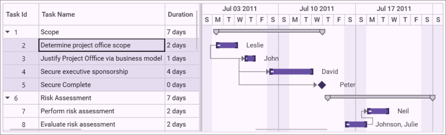 Selecting items in the WPF Gantt control