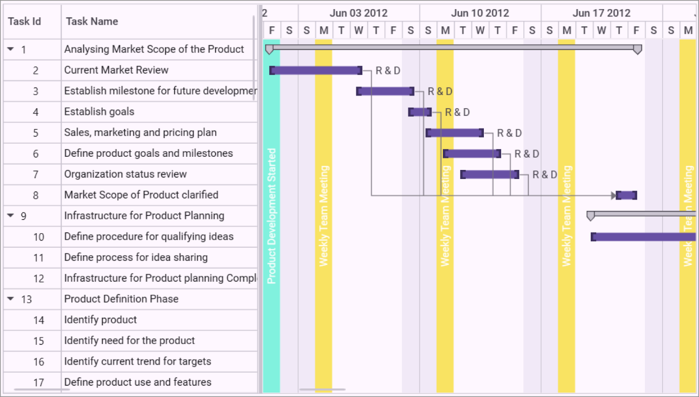 Strip lines feature in the WPF Gantt control