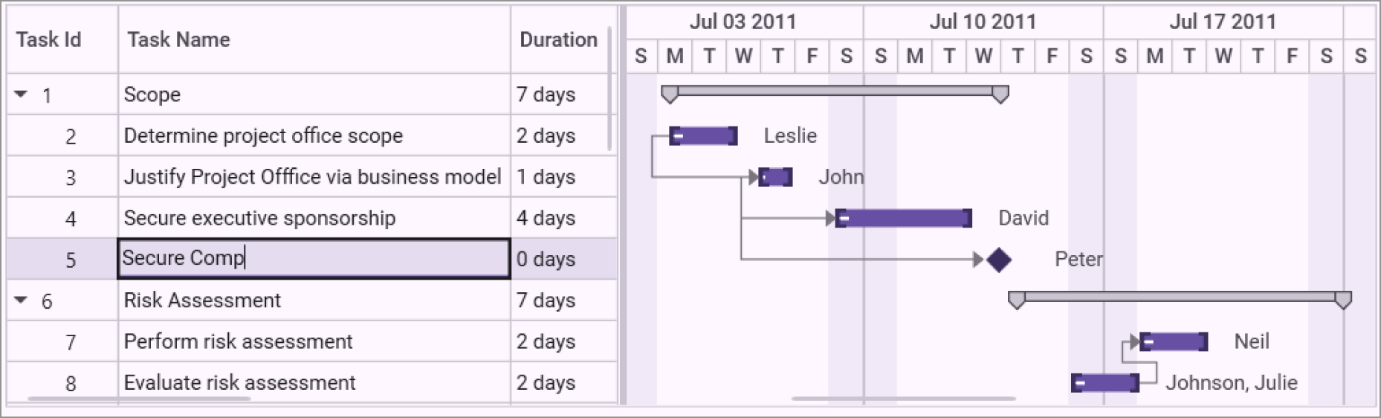 Task editing in the WPF Gantt control