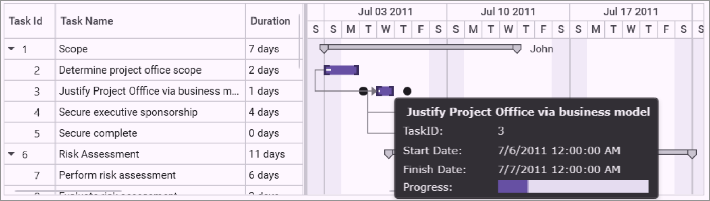 Tooltips in the WPF Gantt control