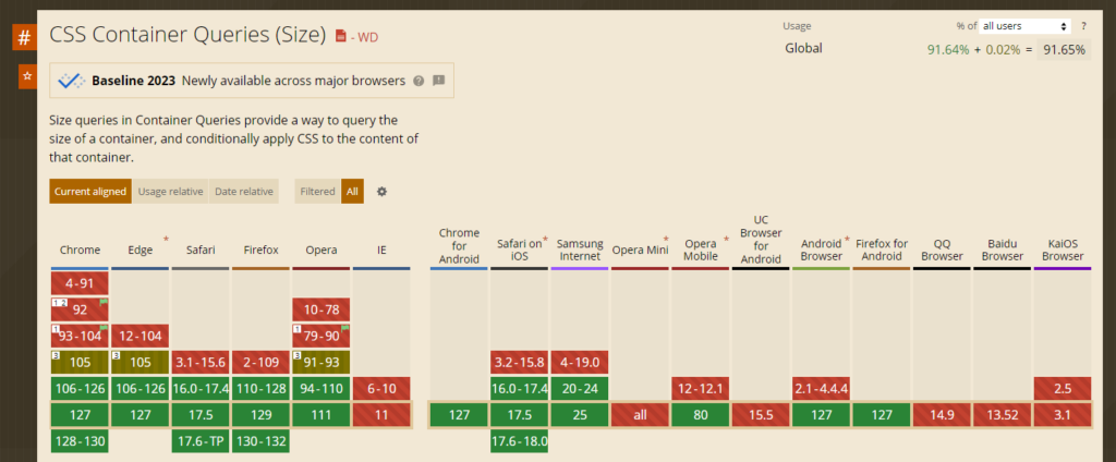 Source: CSS Container Queries