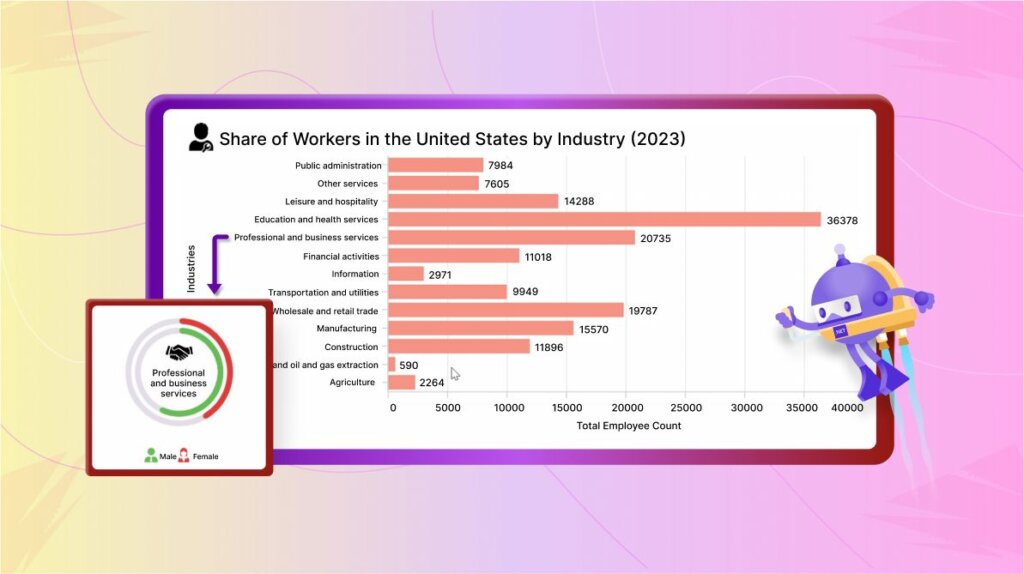 Chart of the Week: Create a .NET MAUI Drill-Down Chart to View U.S. Workforce Distribution by Industry