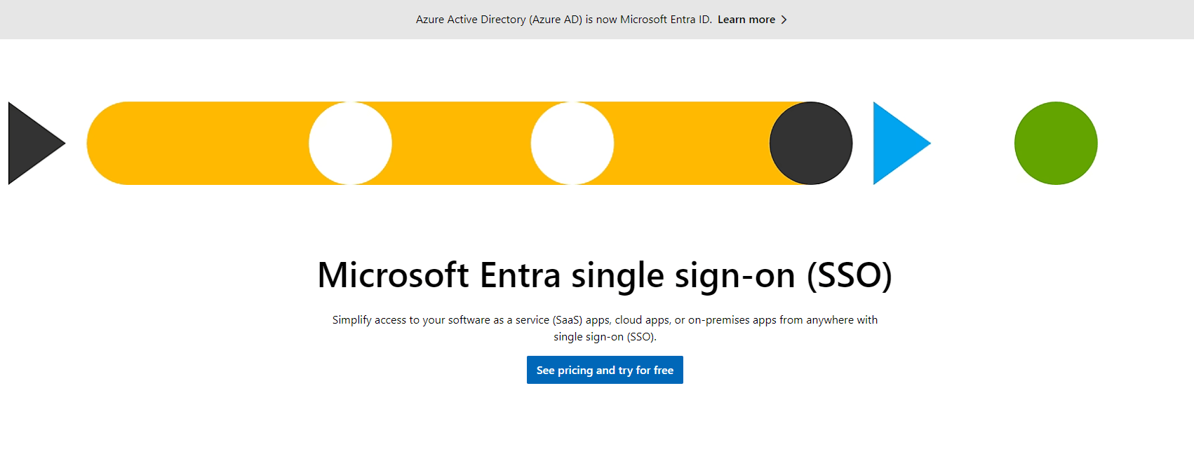 Source: Microsoft Entra single sign-on (SSO)