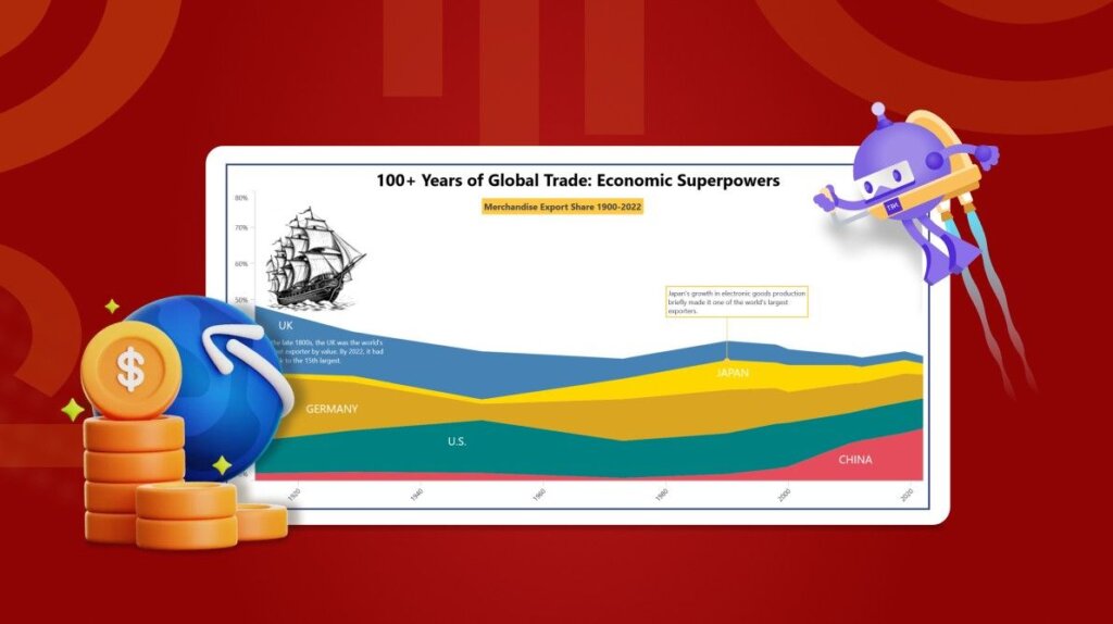 View 100+ Years of Economic Superpowers’ Exports with .NET MAUI Stacked Area Chart